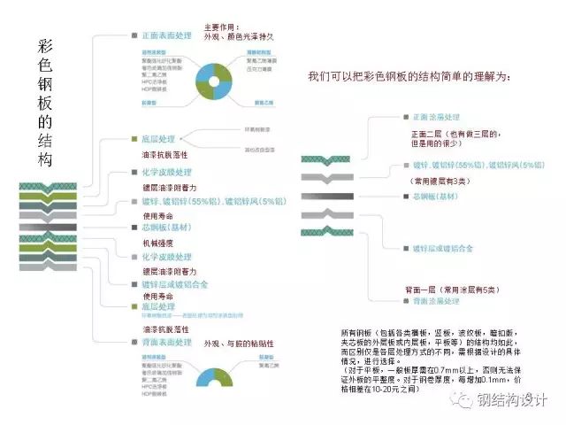 【行业知识】钢结构厂房常用外墙材料介绍（值得收藏）