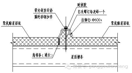 【行业知识】金属压型彩钢复合板的发展和应用