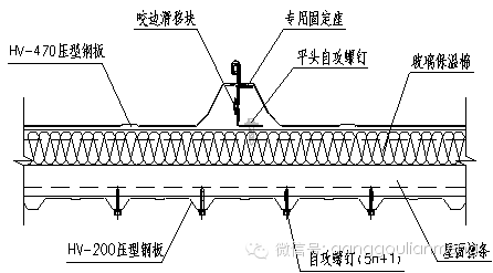 【行业知识】金属压型彩钢复合板的发展和应用