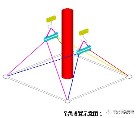 【钢构知识】某焊接球网架吊装工艺浅析