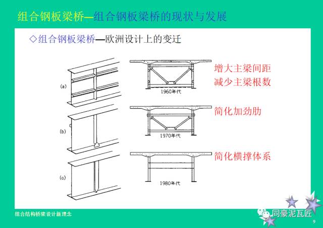 【钢构知识】钢-混凝土组合结构桥梁设计