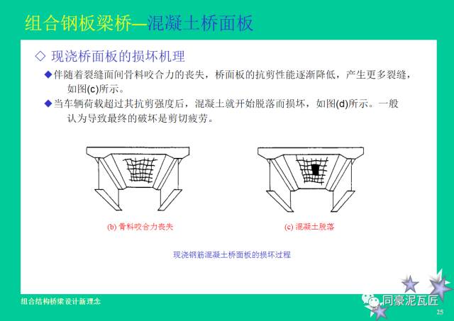 【钢构知识】钢-混凝土组合结构桥梁设计