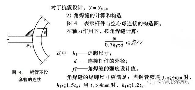 【钢构知识】钢结构网架设计—焊接空心球节点的构造及计算