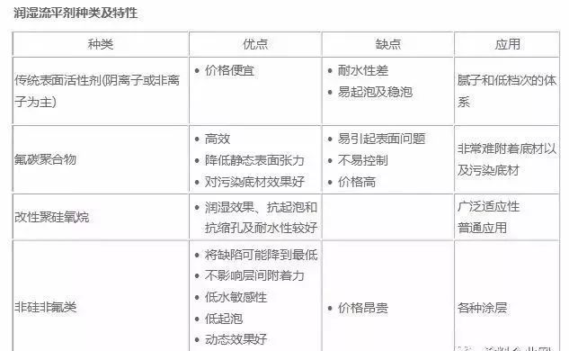 【行业知识】水性涂料配方基础知识