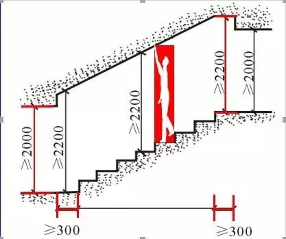 【行业知识】楼梯的常用数据与计算方法（值得收藏）