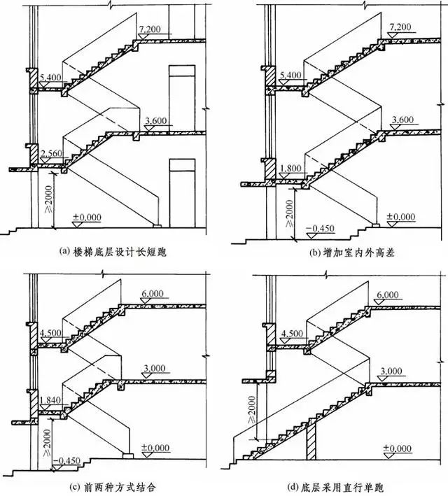 【行业知识】楼梯的常用数据与计算方法（值得收藏）