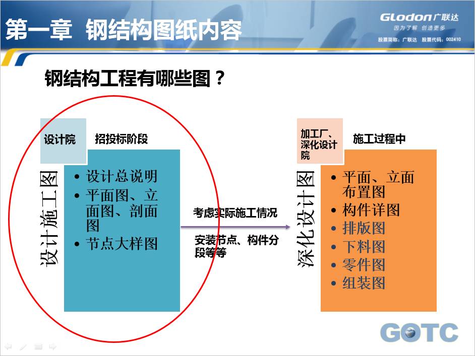 钢结构实际案例精讲图纸要素，有深度！