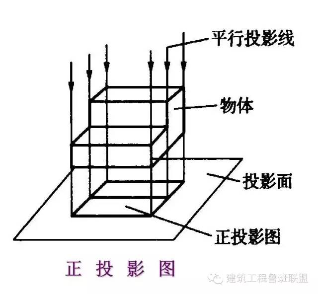 【行业知识】如何看工程图纸