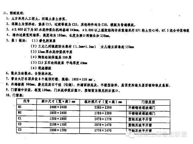 【行业知识】如何看工程图纸