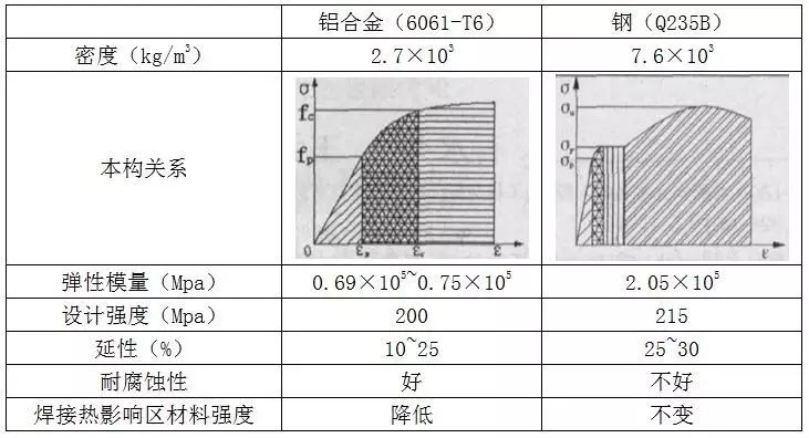 结构材料系列—铝合金