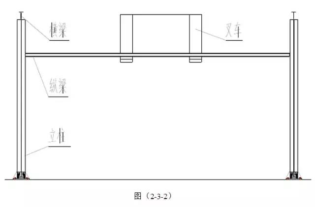 【行业知识】史上最全的地面钢结构安装施工工艺，钢构人都收藏了！