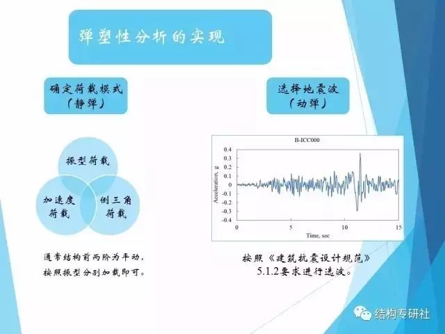 【结构知识】建筑结构弹塑性详细分析