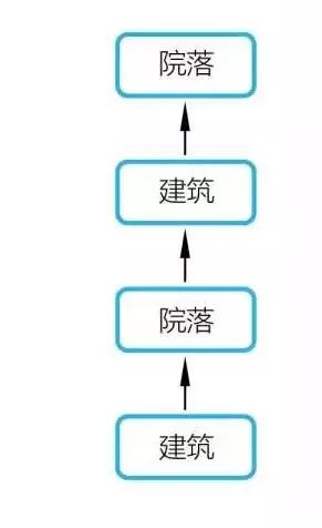 【行业资讯】一个字读懂中国建筑，满满都是文化！