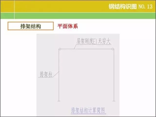 20张图掌握钢结构识图基本功！