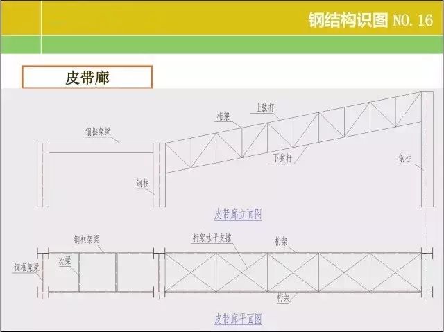 20张图掌握钢结构识图基本功！