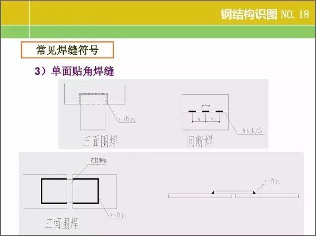 20张图掌握钢结构识图基本功！