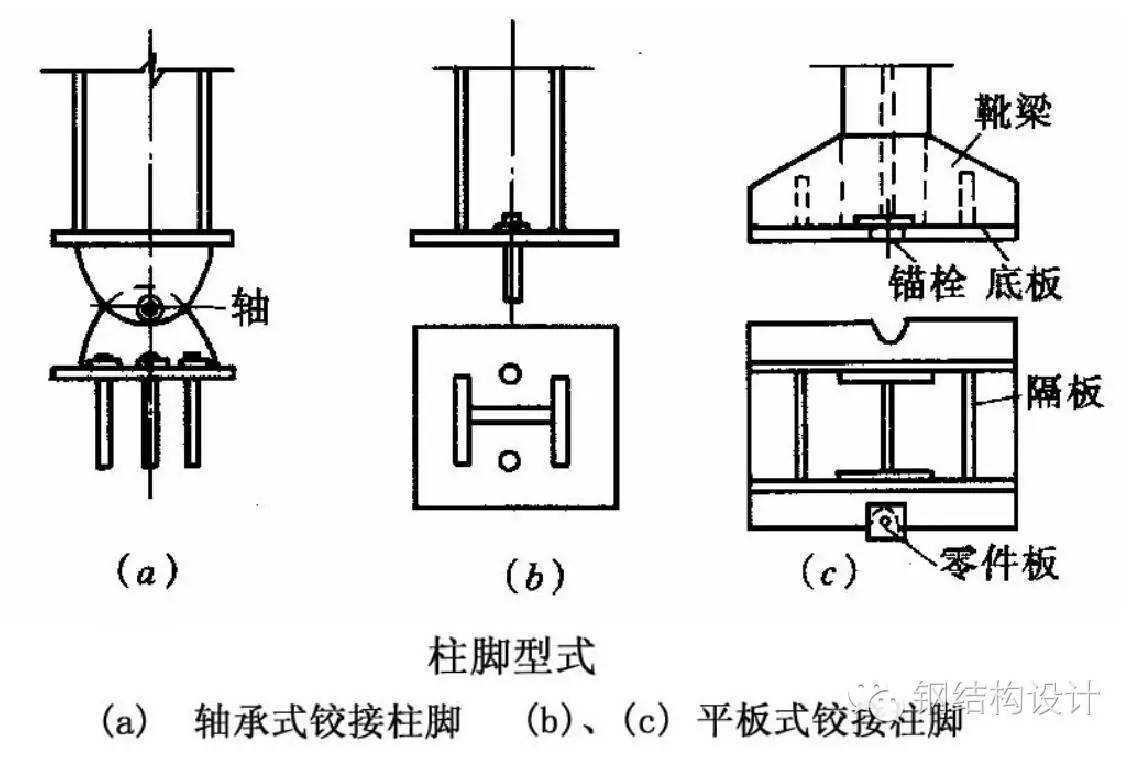 【钢结构课程】3.9 钢结构柱脚节点构造及计算