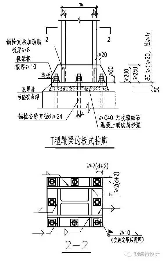 【钢结构课程】3.9 钢结构柱脚节点构造及计算