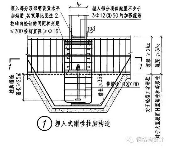 【钢结构课程】3.9 钢结构柱脚节点构造及计算