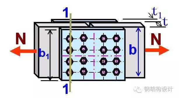 【钢结构课程】3.8 高强螺栓的受力性能和连接计算