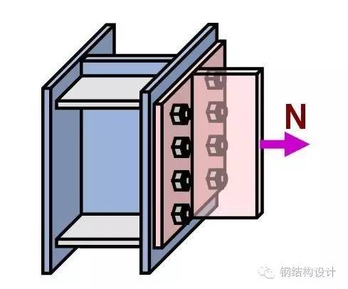 【钢结构课程】3.8 高强螺栓的受力性能和连接计算