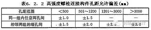 【钢结构课程】3.8 高强螺栓的受力性能和连接计算