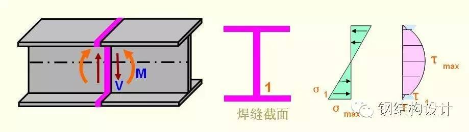 【钢结构课程】3.3 对接焊缝的构造与计算