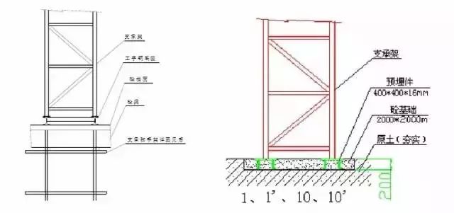 【行业知识】某大跨度拱形钢结构施工工艺