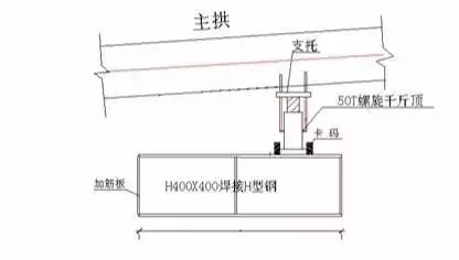 【行业知识】某大跨度拱形钢结构施工工艺