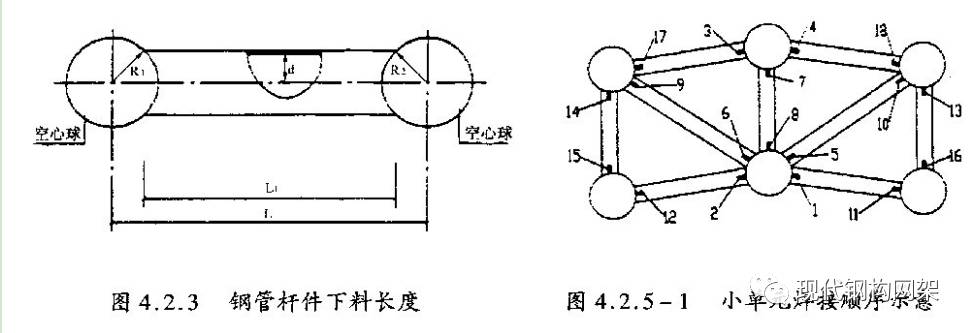 【行业知识】大跨度球面网架施工工法