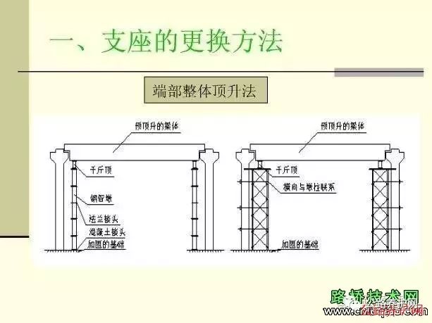 【行业知识】桥梁支座更换施工，一次看明白