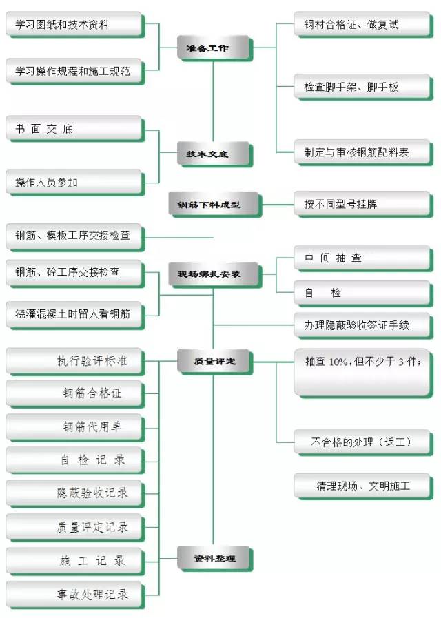 【行业知识】钢结构楼板混凝土施工方案