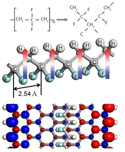 上海天文馆、西海美术馆都选用的幕墙材料--阳极氧化铝板