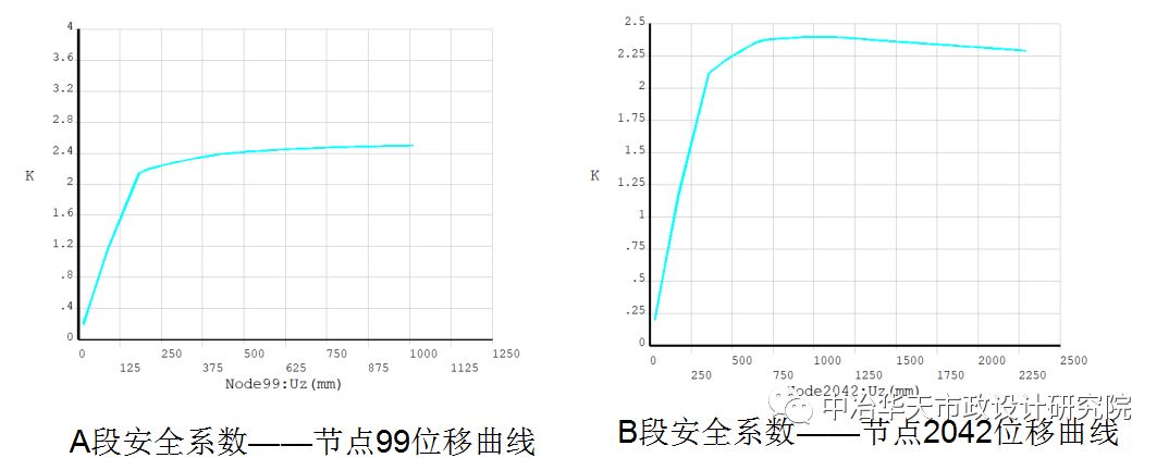 【钢构知识】国内首例171mx550m大跨度管桁架结构斜面滑移成功