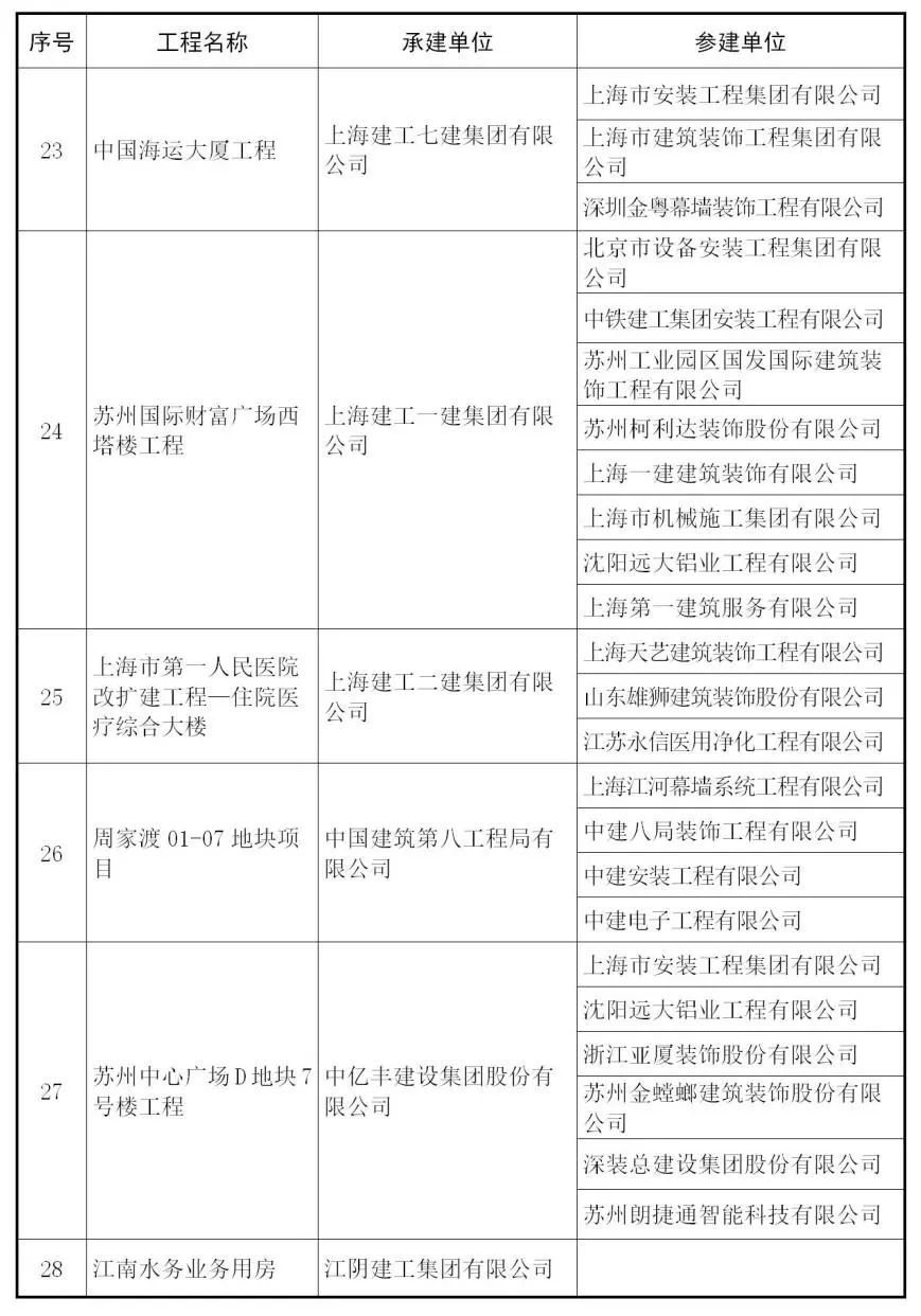 【行业资讯】建筑工程最高奖 — 鲁班奖来了，241个获奖项目完整名单！