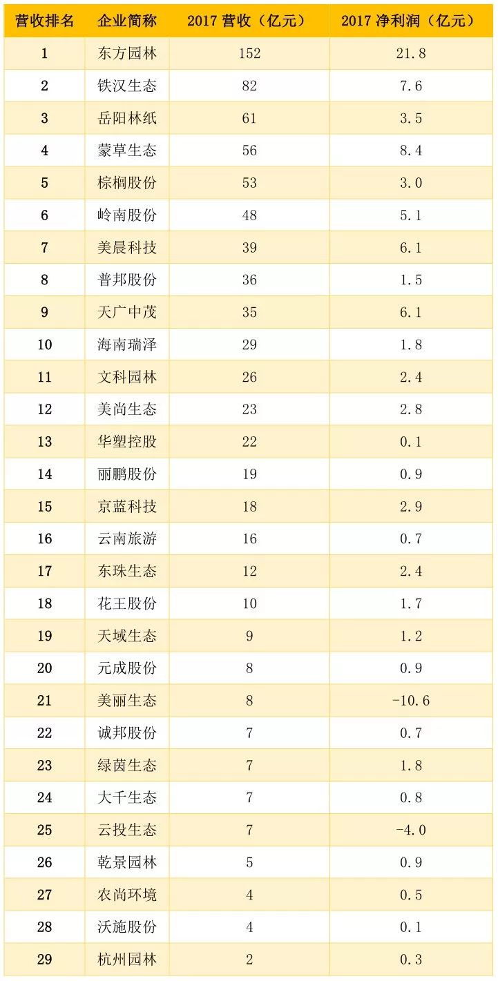 【行业资讯】2018年我国建筑业有多少家上市公司？（附细分行业详细名单）