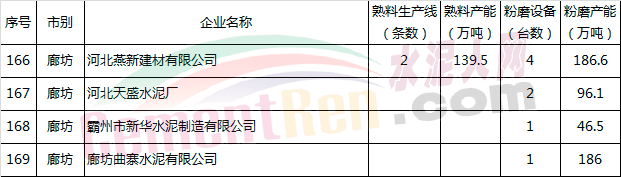 【行业资讯】这一地区所有水泥企业自8月10日起停限产！(附文件及名单)