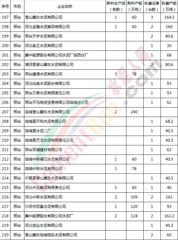 【行业资讯】这一地区所有水泥企业自8月10日起停限产！(附文件及名单)