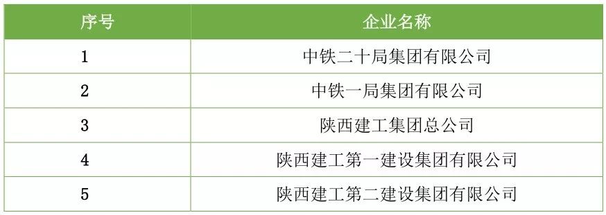 【行业资讯】建筑工程总承包特级资质企业名录（截止2018年7月）