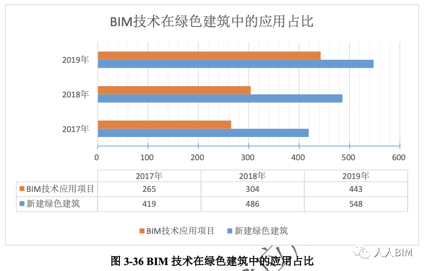 2020年《上海市建筑信息模型技术应用与发展报告》