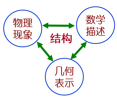 通俗讲结构概念设计之(设计理念、结构概念、结构体系)