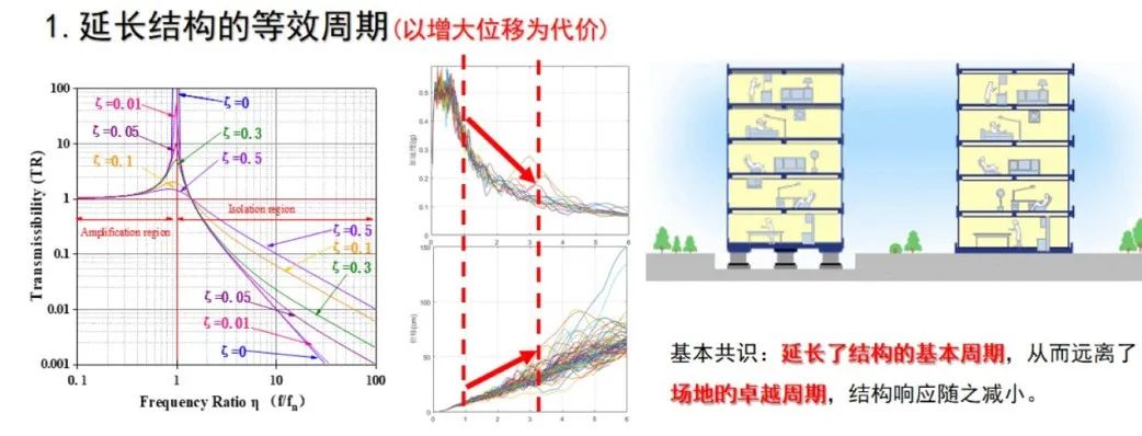 通俗讲结构概念设计之(设计理念、结构概念、结构体系)