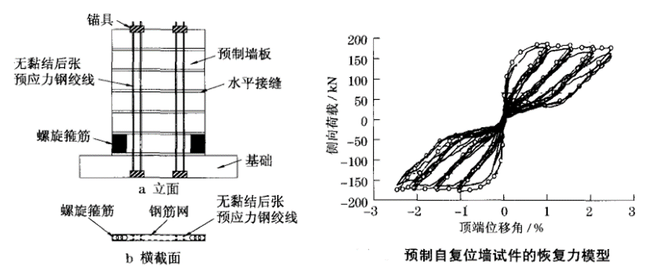 通俗讲结构概念设计之(设计理念、结构概念、结构体系)