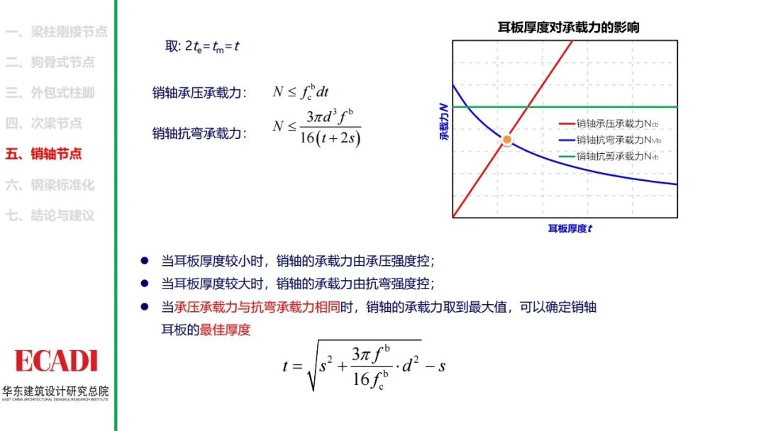 钢结构节点设计方法的探讨，各类节点的设计思路和计算方法