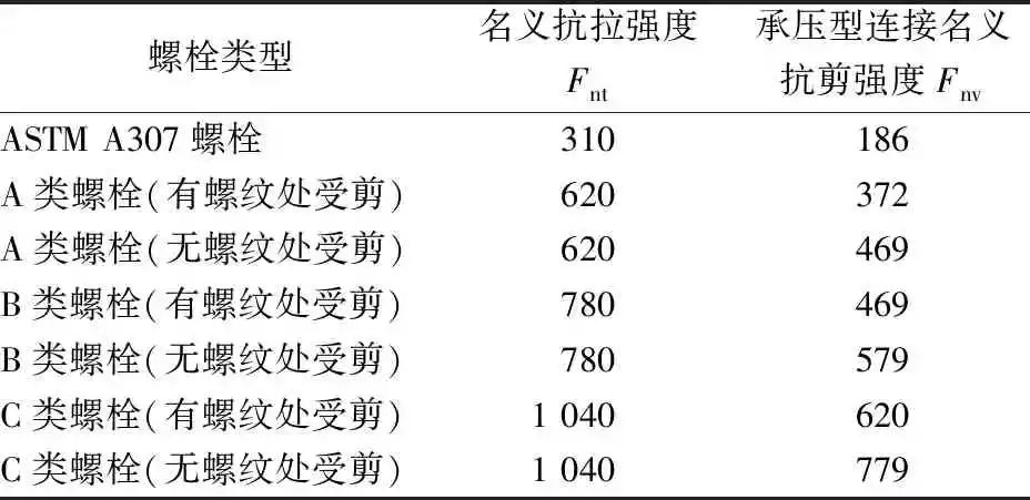 中美建筑转自：方法比较---螺栓连接