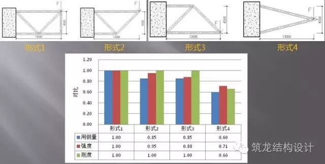 超高层建筑关键构件与节点设计，很全面的总结