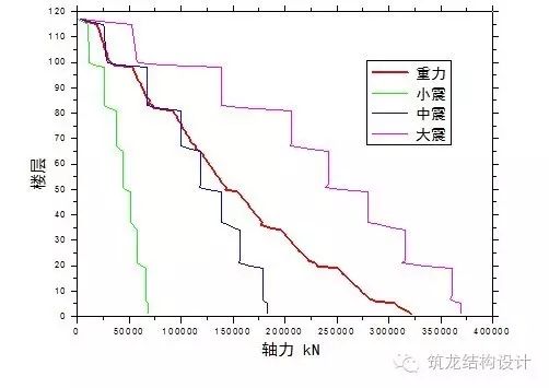 超高层建筑关键构件与节点设计，很全面的总结