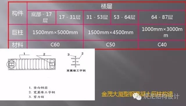 超高层建筑关键构件与节点设计，很全面的总结