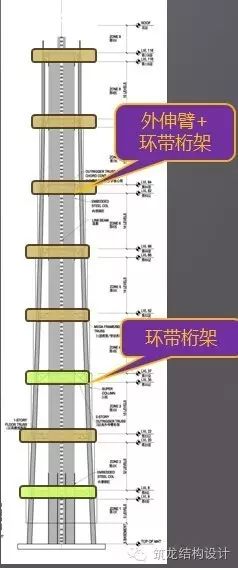 超高层建筑关键构件与节点设计，很全面的总结