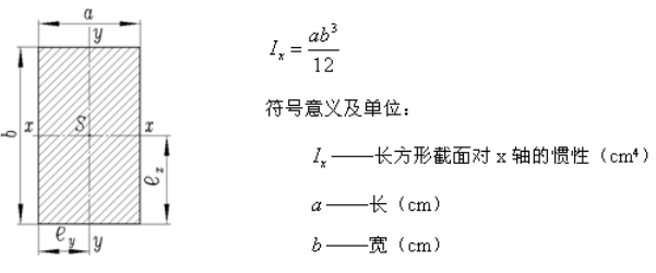 钢结构工程事故原因之————失稳